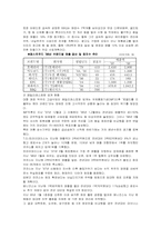 [외식산업] 외식사업의 현황-6