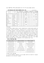 [외식산업] 외식사업의 현황-7