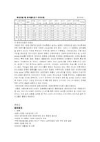[외식산업] 외식사업의 현황-12