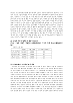 [경영전략] 토요다의 렉서스 마케팅사례분석-3