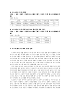 [경영전략] 토요다의 렉서스 마케팅사례분석-5