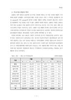 모닝글로리 분석 - 투자론적 관점-3