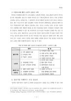 모닝글로리 분석 - 투자론적 관점-4