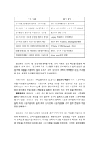 [생산관리] 빙그레 ERP사례-5
