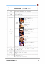 [스포츠경영] 이종격투기 K-1 스폰서쉽제안서-3