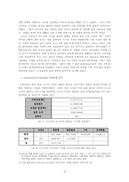 [졸업][경상] 닷컴기업과 버블-8