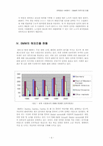 [국제경영] BMW의 한국시장진출-8