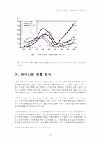 [국제경영] BMW의 한국시장진출-20