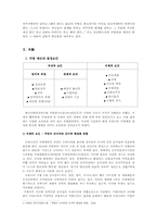 [재무행정학] 2005년 예산안분석 - 국방예산분석과 정책제언-2