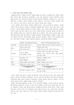[경영정보론] BSC의 성공적인 도입을 위한 과제-1