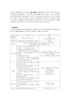 [국제경영성공사례] 이마트의 중국진출분석-17