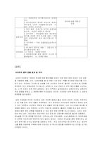 [국제경영성공사례] 이마트의 중국진출분석-18