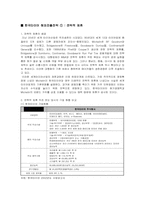 [국제경영성공사례] 한국타이어 해외진출전략-5