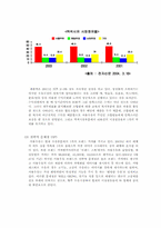 서울우유의 지속적 경쟁우위 분석-3
