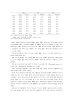 [국제통상] 홍콩과 중국의 경제통합-4