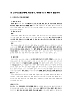 [조직행위론] 각 인사시스템(연봉제, 다면평가, 성과평가) 의 특징과 발달과정-1