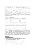 [조직행위론] 각 인사시스템(연봉제, 다면평가, 성과평가) 의 특징과 발달과정-5