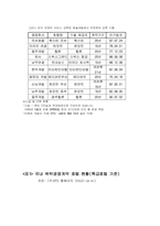 [호텔경영] 위탁경영사례-7