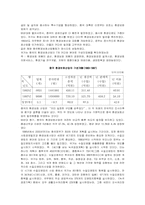 황하강 양자강의 개발과 영향-10