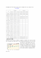서남아시아의 석유 영향-12