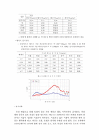 중국의 황사현상에 대해서-5