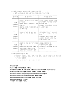 중국의 황사현상에 대해서-10