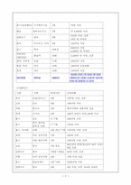 엘리뇨와 라니냐가 동남아시아에 미친영향-6