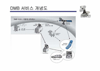 [방송론] DMB시장분석 및 제언-3