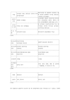 홍콩과 마카오(반환전후의 변화)-2