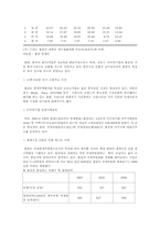 홍콩과 마카오(반환전후의 변화)-7