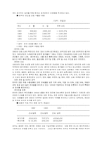 호주정치제도와 한반도와의 관계-7