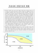 [서비스경영론] 발전에 따른 산업변화-3
