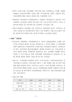 [서비스경영론] 발전에 따른 산업변화-6