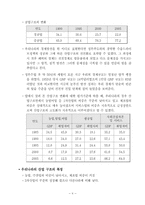 [서비스경영론] 발전에 따른 산업변화-7