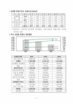 [서비스경영론] 발전에 따른 산업변화-8