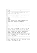 [사회복지실천론] 임파워먼트모델-4