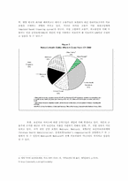 미국의의료보험제도-8