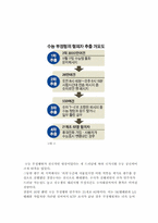 [사회윤리] 휴대폰 수능부정행위에 대해서-7