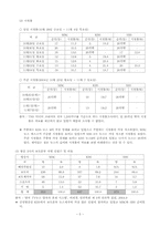 [방송론] 방송3사 뉴스 비교 분석-6