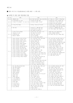 [방송론] 방송3사 뉴스 비교 분석-16