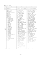 [방송론] 방송3사 뉴스 비교 분석-17