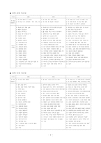[방송론] 방송3사 뉴스 비교 분석-18