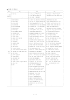 [방송론] 방송3사 뉴스 비교 분석-19