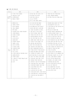 [방송론] 방송3사 뉴스 비교 분석-20