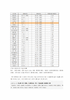 [청년심리학] 청소년기 자살 증가에 대한 연구-8