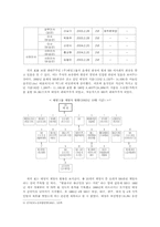 [방송론] SBS 소유구조분석 및 제언-3