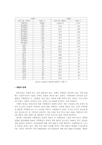 [방송론] 지역 KBS와 MBC 운영구조와 광역화-9