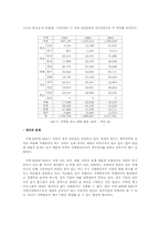 [방송론] 지역 KBS와 MBC 운영구조와 광역화-10