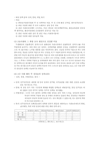 [정치학] 정당 간의 정책적 차이는 존재하는가-3