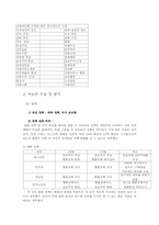 [정치학] 정당 간의 정책적 차이는 존재하는가-7